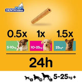 Pedigree Denta Tubo Puppy Dog Dental Treats 3 x 24g