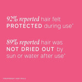 Philip Kingsley Swimcap Water-Resistant Mask 200ml 200ml