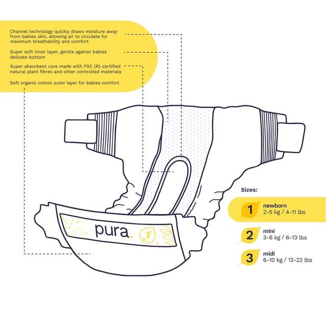 Pura Eco Nappies Size 1 (2-5kg) 6 x 22 per pack