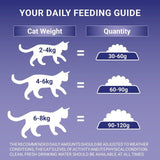 Purina One Senior 11+ Chicken Dry Cat Food 750g