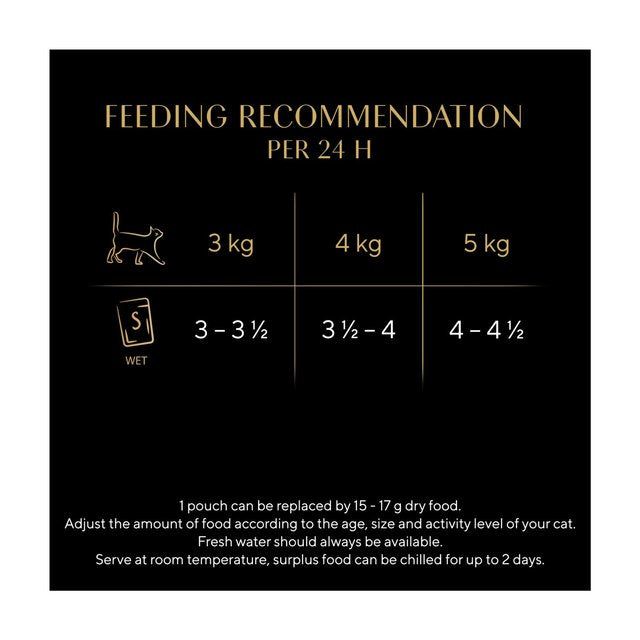 Sheba Fine Flakes Cat Food Pouches Poultry in Jelly Giant Pack 80 x 85g