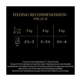 SHEBA Natures Collection Cat Pouches Mixed Selection in Gravy 40 x 85g