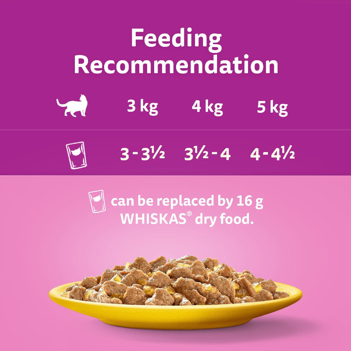 Whiskas Poultry Feast in Jelly Pouches 1+, 40 x 85g GOODS Costco UK