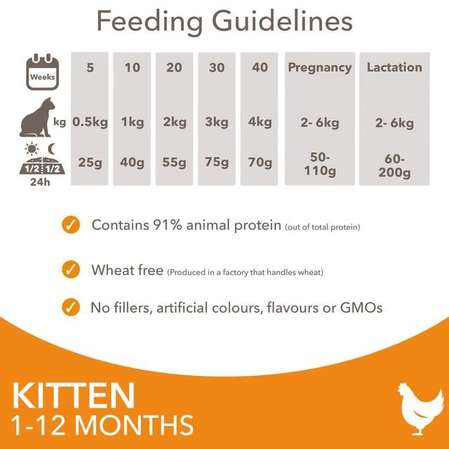 IAMS for Vitality Kitten Food Fresh Chicken   800g