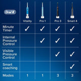 Oral-B Vitality Plus CrossAction Electric Rechargeable Toothbrush GOODS M&S   