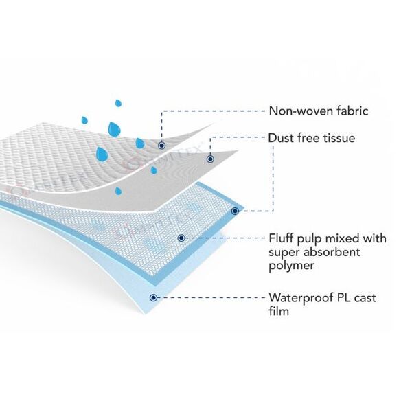 Omnitex 60x90cm Disposable Incontinence Bed Pads 2000ml 25x