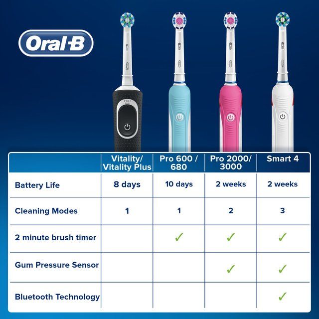 Oral-B Power Handle Vitality Crossaction GOODS M&S   