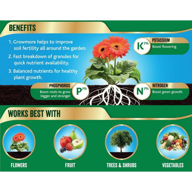 Westland Growmore Garden Fertiliser 1.5 kg GOODS M&S   