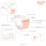 Bambino Mio Miosolo Classic All-In-One Reusable Nappy Set Pattern Size 0-5