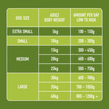 Nutriment Chicken  Lamb Formula Raw Dog Food