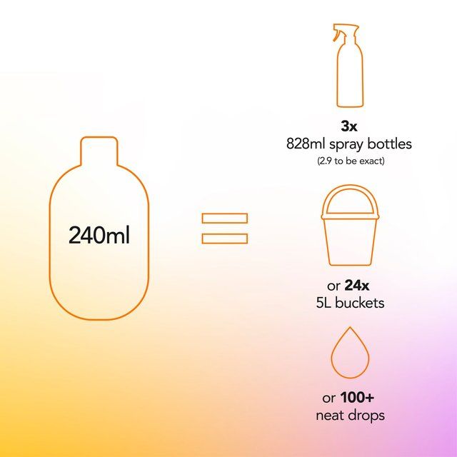 Method Multisurface Concetrate Mango & Citrus   240ml GOODS M&S   