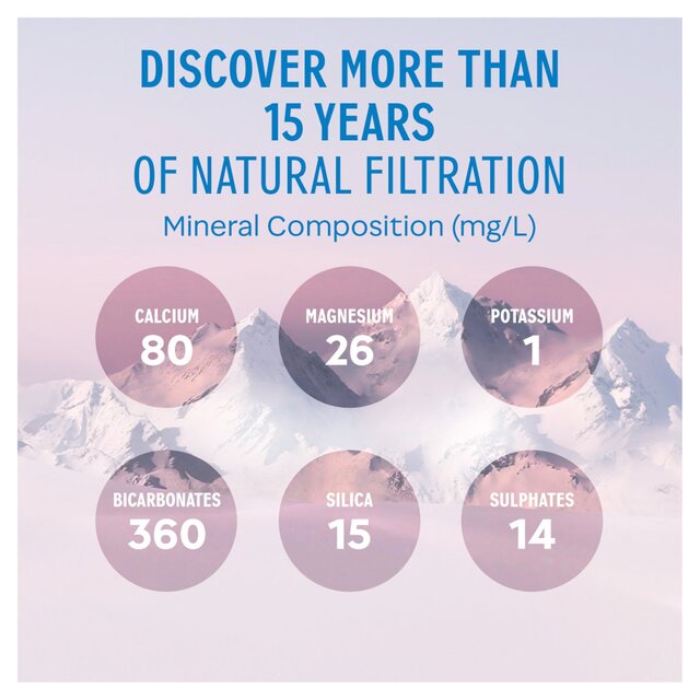 Evian Still Mineral Water Sports Cap   4 x 750ml - McGrocer