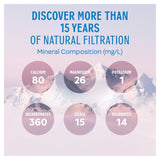 Evian Still Mineral Water Sports Cap   4 x 750ml - McGrocer