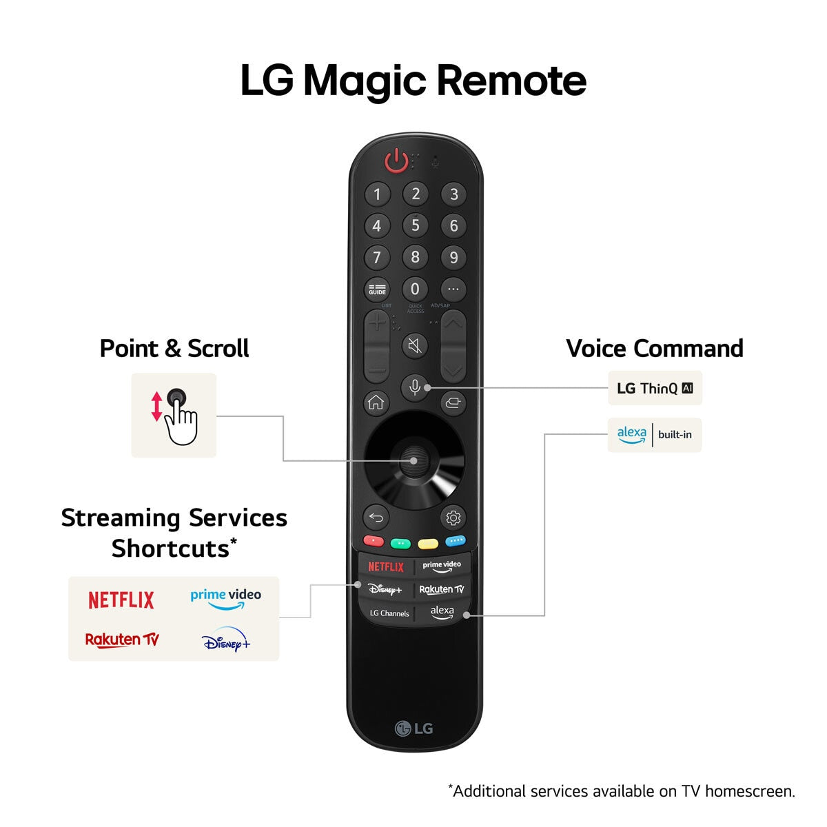 LG 50QNED87T6B 50 Inch QNED 4K Ultra HD Smart TV - McGrocer