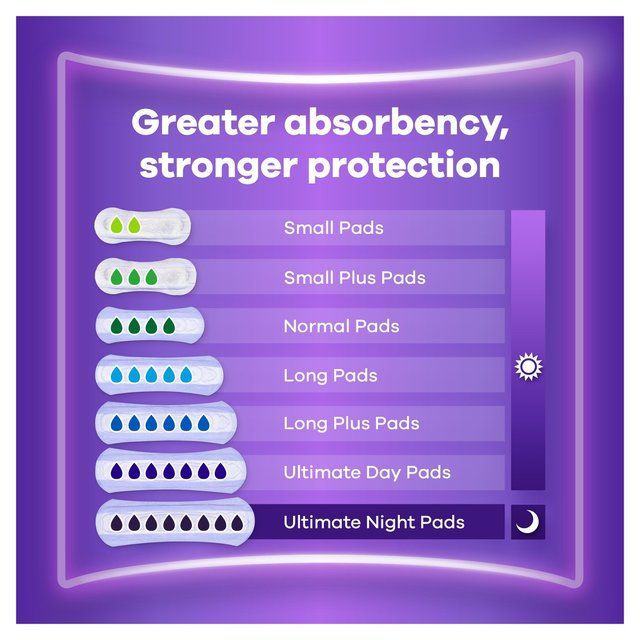 Always Discreet Incontinence Pads Long Plus   8 per pack - McGrocer