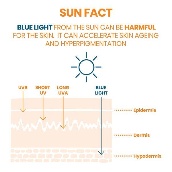 Avène Very High Protection Sun Cream Spf50+ 50Ml - McGrocer