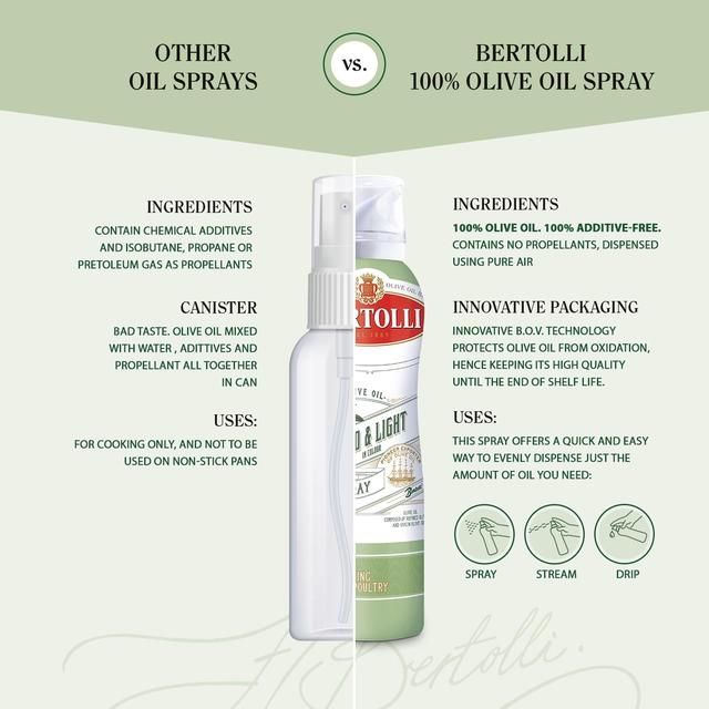 Bertolli Mild and Light Olive Oil Spray