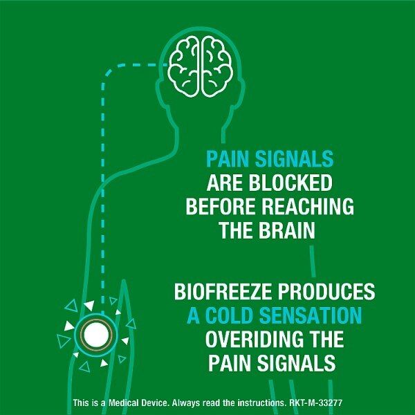 Biofreeze Gel Muscle & Joint Cooling Pain Relief 118ml - McGrocer