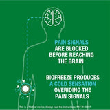 Biofreeze Roll On Muscle & Joint Cooling Pain Relief 89ml - McGrocer