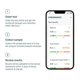 Chronomics Heart Health Test