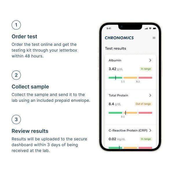 Chronomics Thyroid Function Test