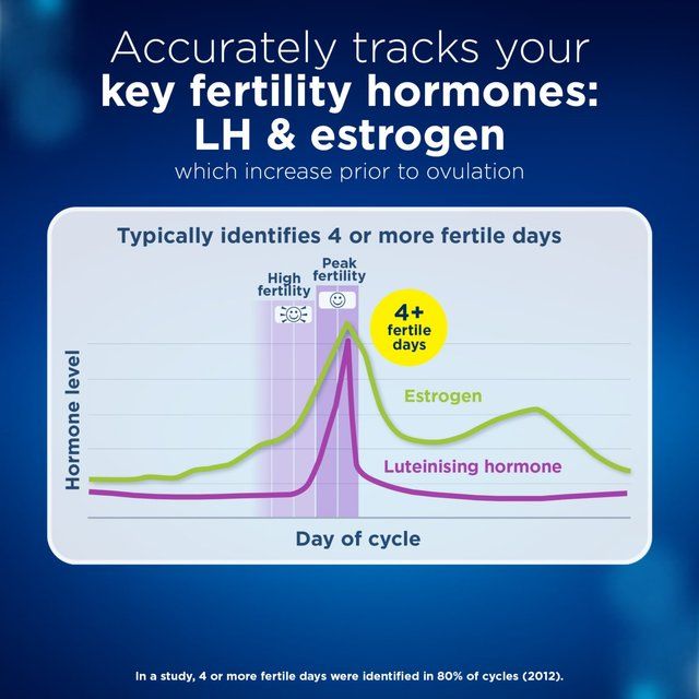 Clearblue Advanced Digital Ovulation Test Dual Hormone   10 per pack