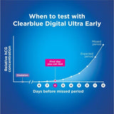 Clearblue Digital Ultra Early Pregnancy Tests   2 per pack