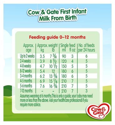 Cow &amp;amp; Gate First Infant Milk Starter Pack from Birth 6 x 70ml