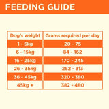 COYA Freeze-Dried Raw Adult Dog Food Turkey   150g