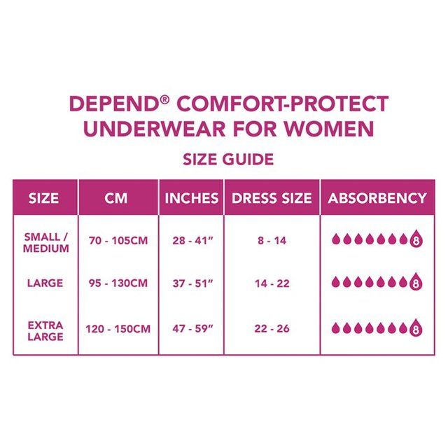 Depend Comfort Protect S/M Incontinence Pants Women   10 per pack