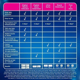 DNR Clearblue Visual Rapid Detection Pregnancy Test - 1 Test