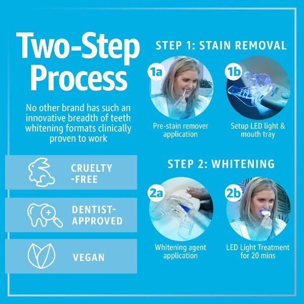 Smile Science Harley Street Professional Teeth Whitening Kit