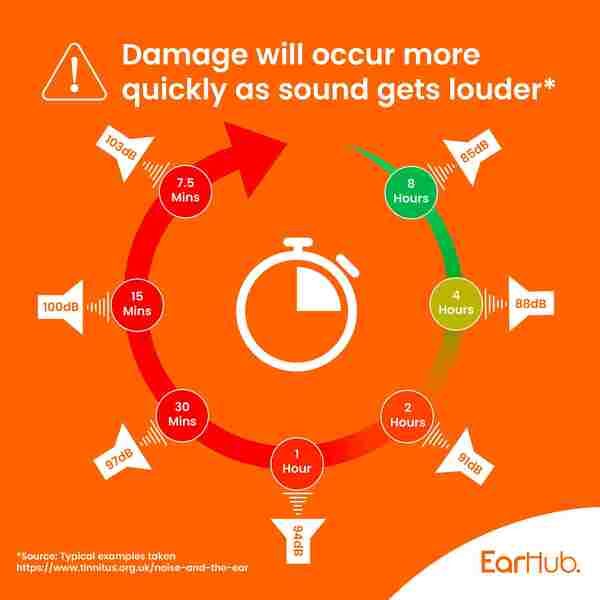 EarHub Premium Orange Soft Foam Earplugs 10 Pair