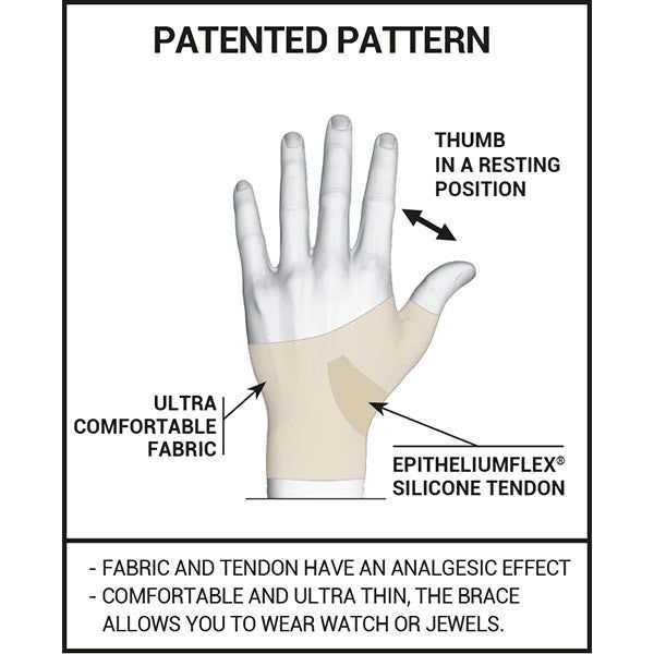 Epitact Flexible Thumb Brace - Left S