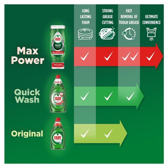 Fairy Max Power Antibac Eucalyptus Washing Up Liquid   980ml