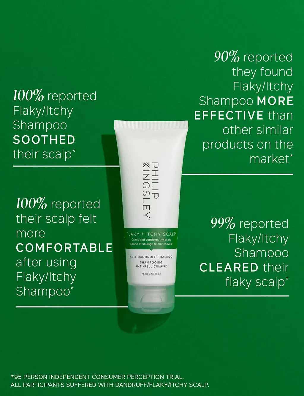 Flaky Itchy Scalp Shampoo 75ml