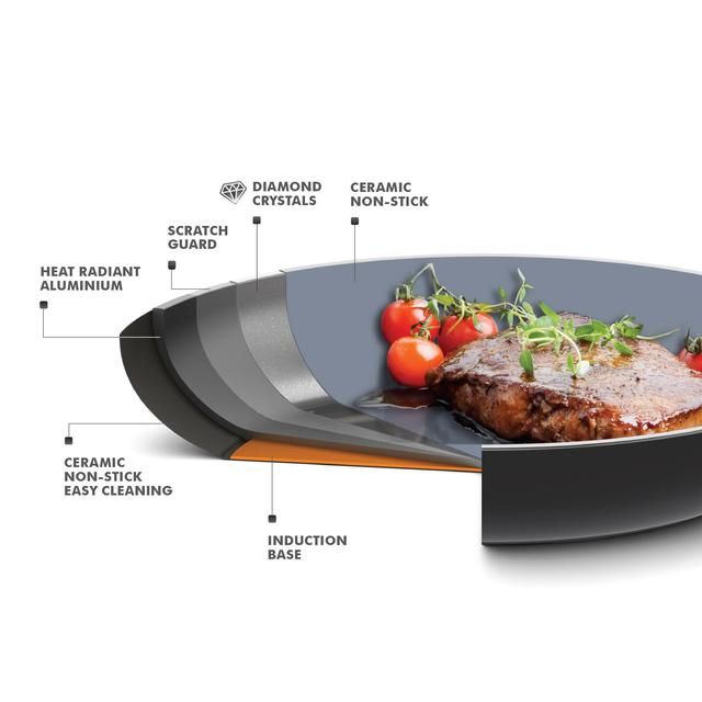 GreenPan Venice Pro Non-Stick 28cm Frying Pan