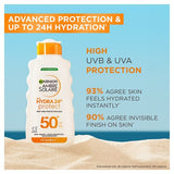 Ambre Solaire Hydra 24 Spf50+ Lotion 175Ml