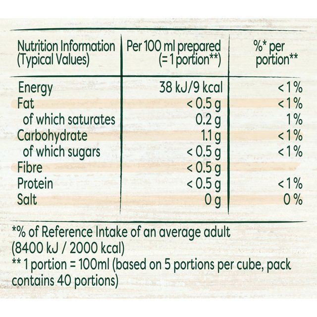 Knorr 8 Chicken Zero Salt Stock Cubes   72g