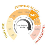 Manuka Pharm Manuka Honey MGO 740 500g