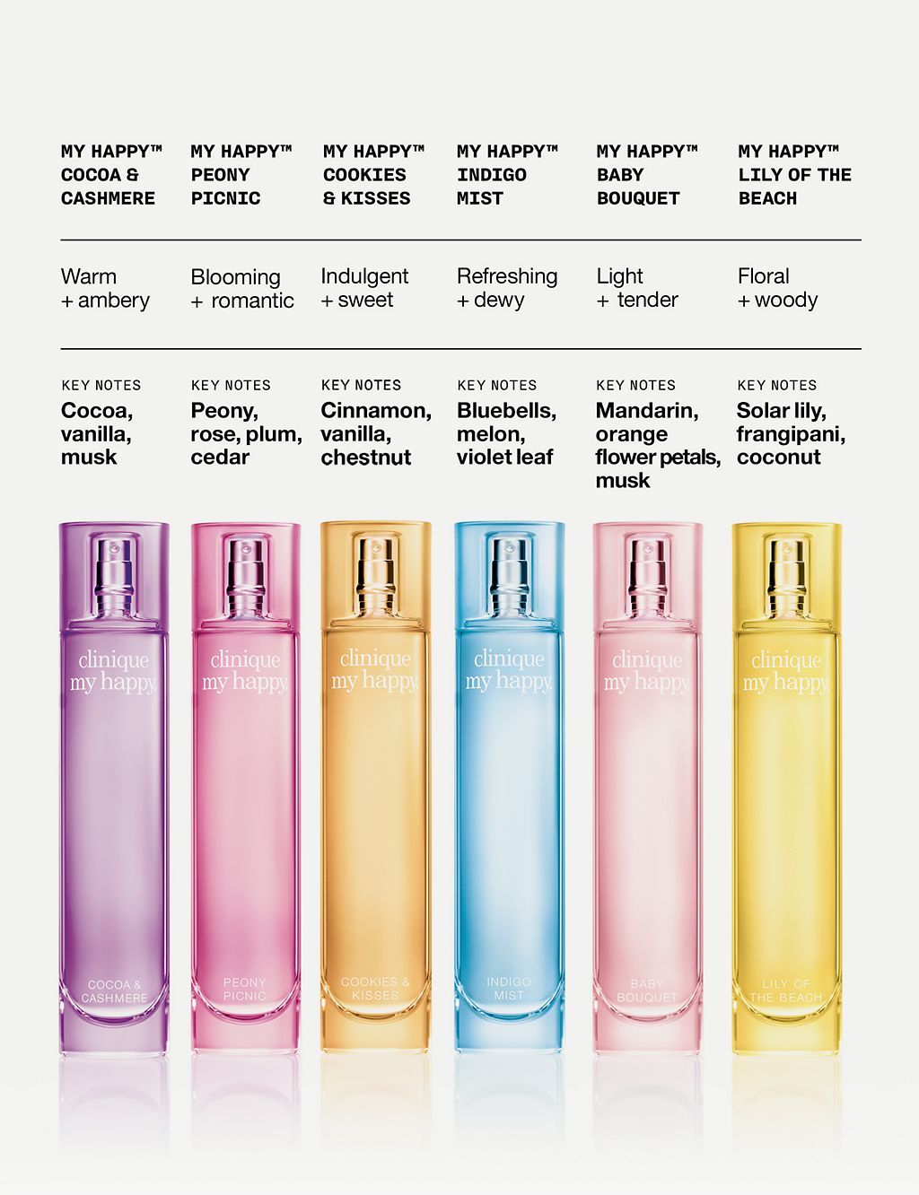 My Happy&amp;trade; Cocoa &amp;amp; Cashmere 100ml