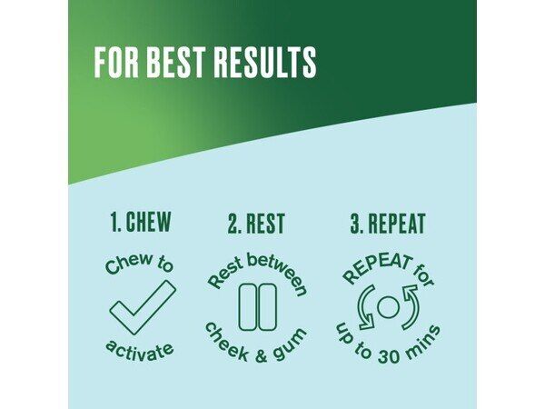 Nicorette&amp;reg; Fruitfusion 4mg Gum Nicotine 105s (Stop Smoking)