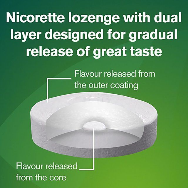Nicorette Lozenges Mint 2mg Icy Cools    20 per pack