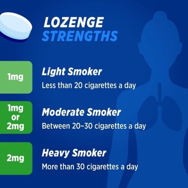 Nicotinell Nicotine Lozenge Quit Smoking Sugar Free Mint 2mg 204 Pack   204 per pack
