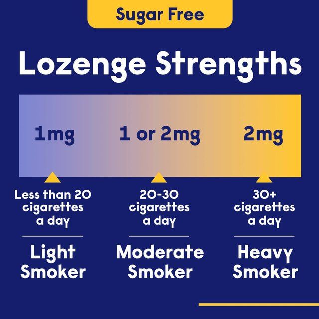 Nicotinell Nicotine Lozenge Stop Smoking Sugar Free Mint 1mg 144 Pack   144 per pack
