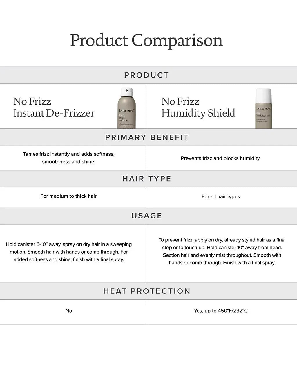 No Frizz Instant De-Frizzer 208ml