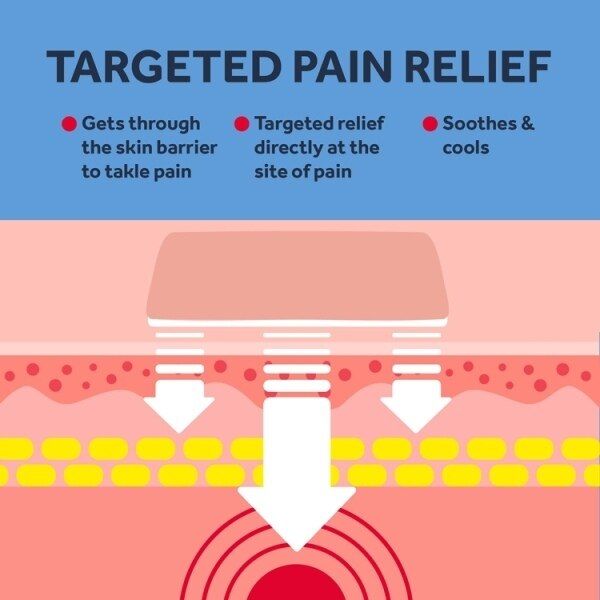 Nurofen Joint and Back Pain Relief Ibuprofen 10% Gel 40g