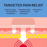 Nurofen Joint &amp;amp; Back Pain Relief Ibuprofen 10% Gel   40g
