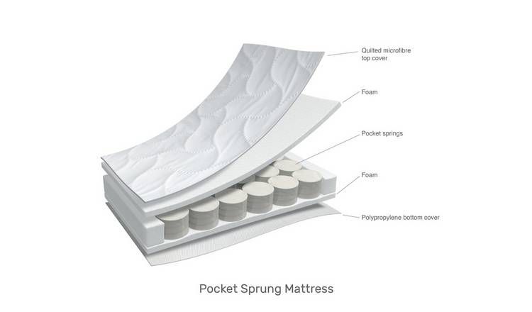 Obaby 120 x 60cm Pocket Sprung Cot Mattress