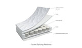 Obaby 120 x 60cm Pocket Sprung Cot Mattress